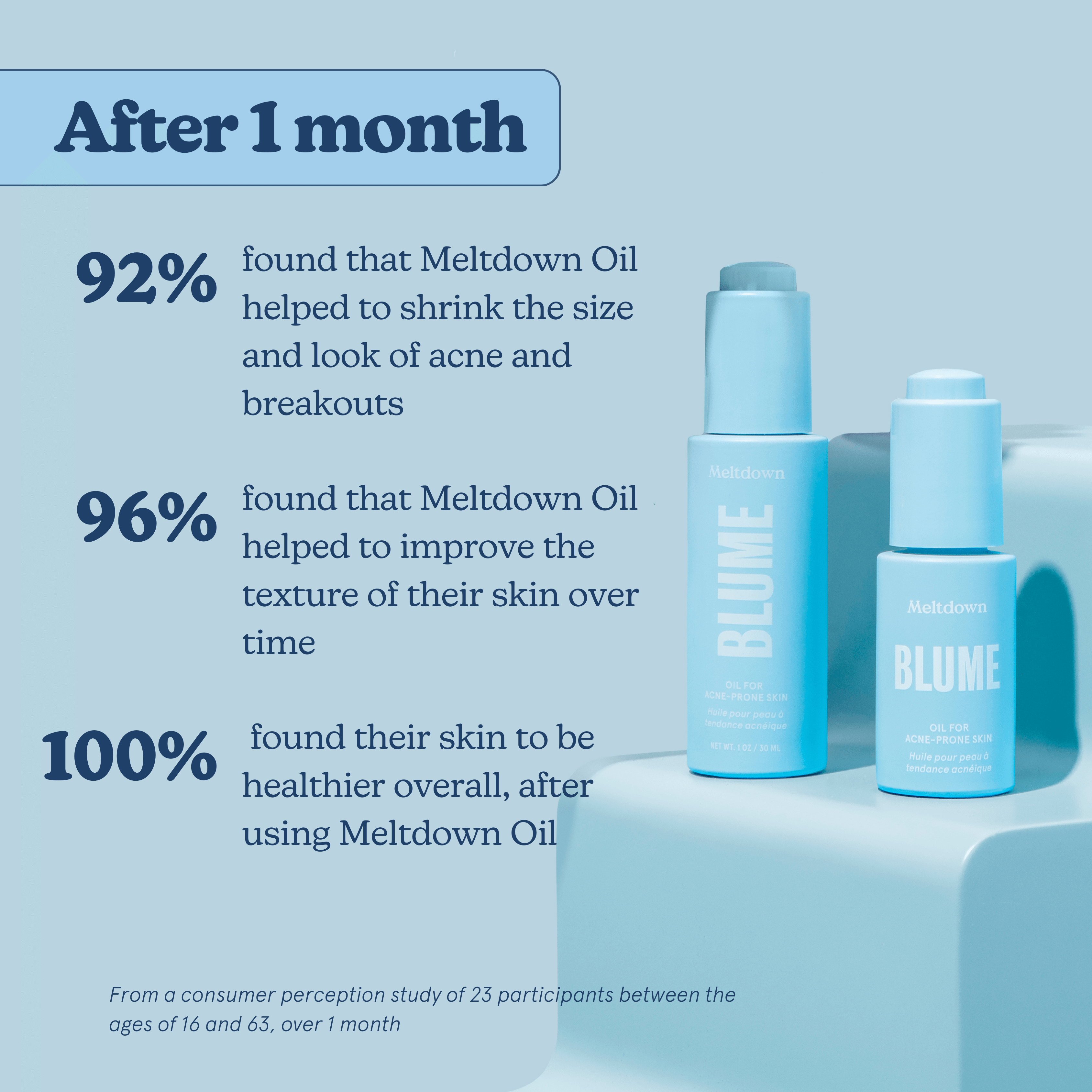 The Ultimate Hydration Bundle